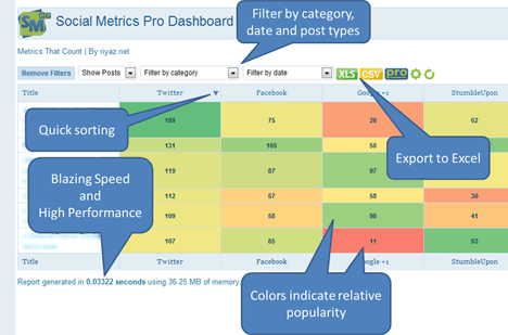 Social Metrics Pro Plugin